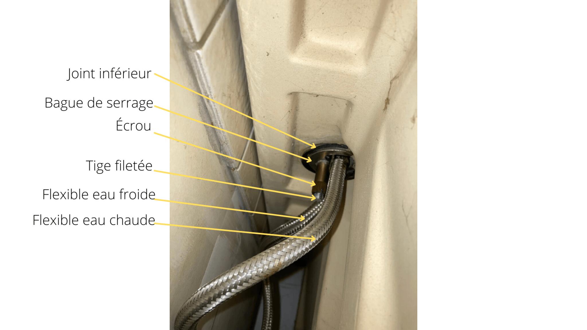 Remplacer un mitigeur de cuisine comment changer le de l'évier — free download