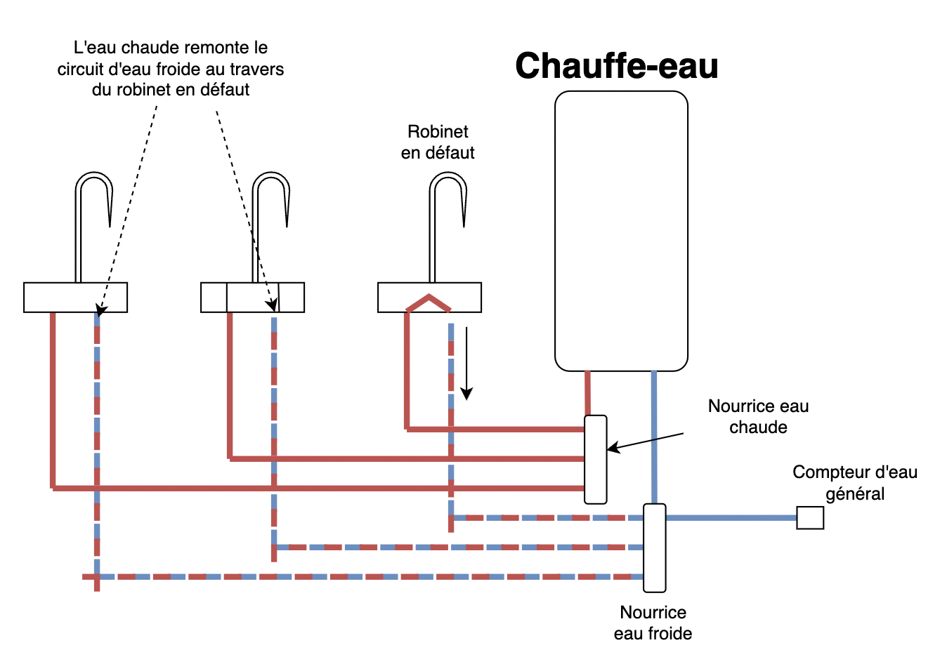 Pourquoi mon eau froide est chaude ? Les mitigeurs — free download